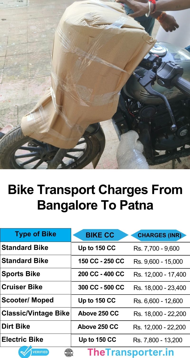 Bangalore to Patna bike parcel cost list