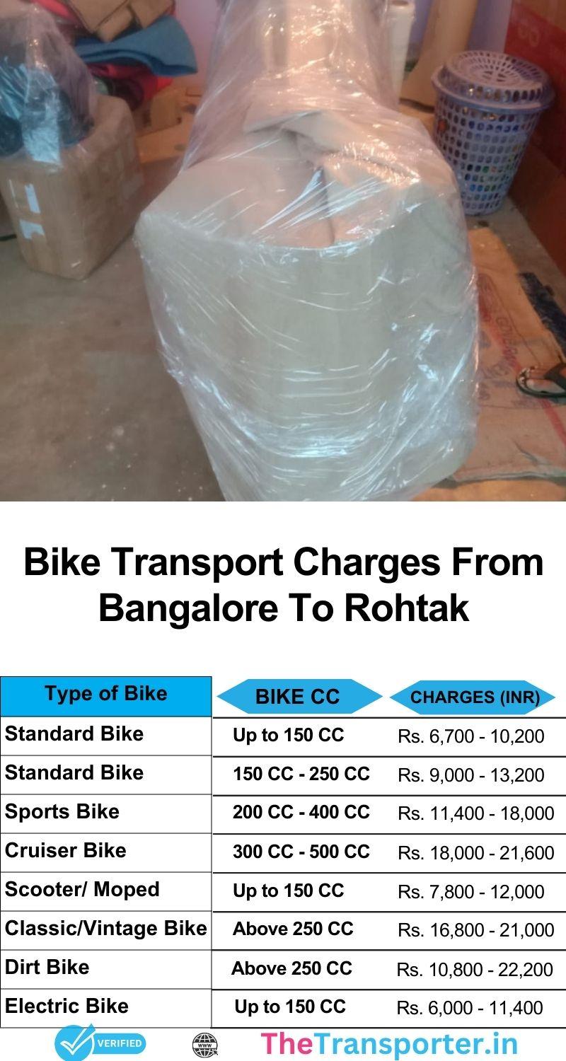 Bangalore to Rohtak two-wheeler dispatch rate breakdown