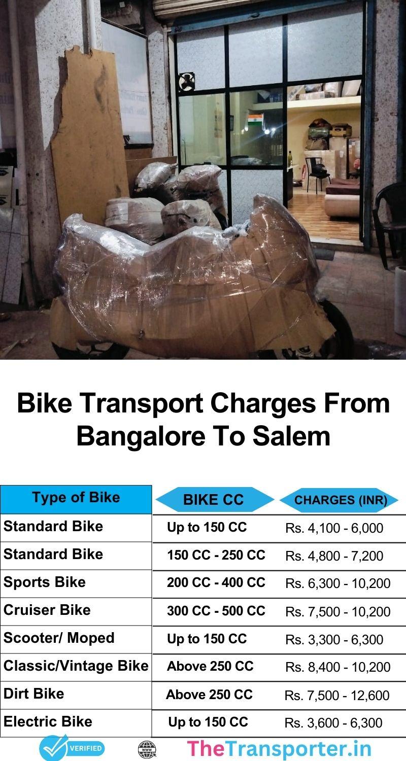Motorcycle logistics pricing chart Bangalore to Salem