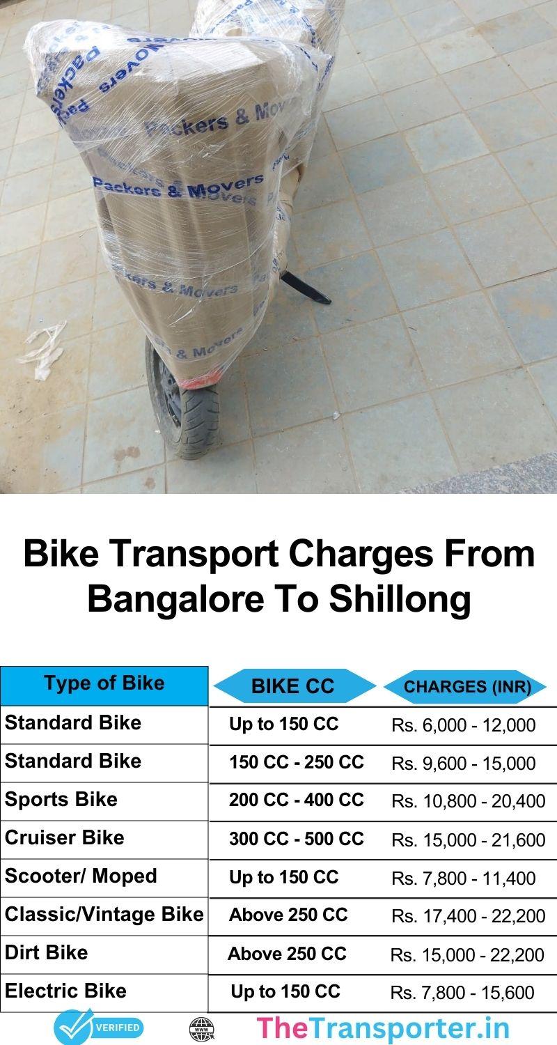 Bike service fare blueprint Bangalore to Shillong