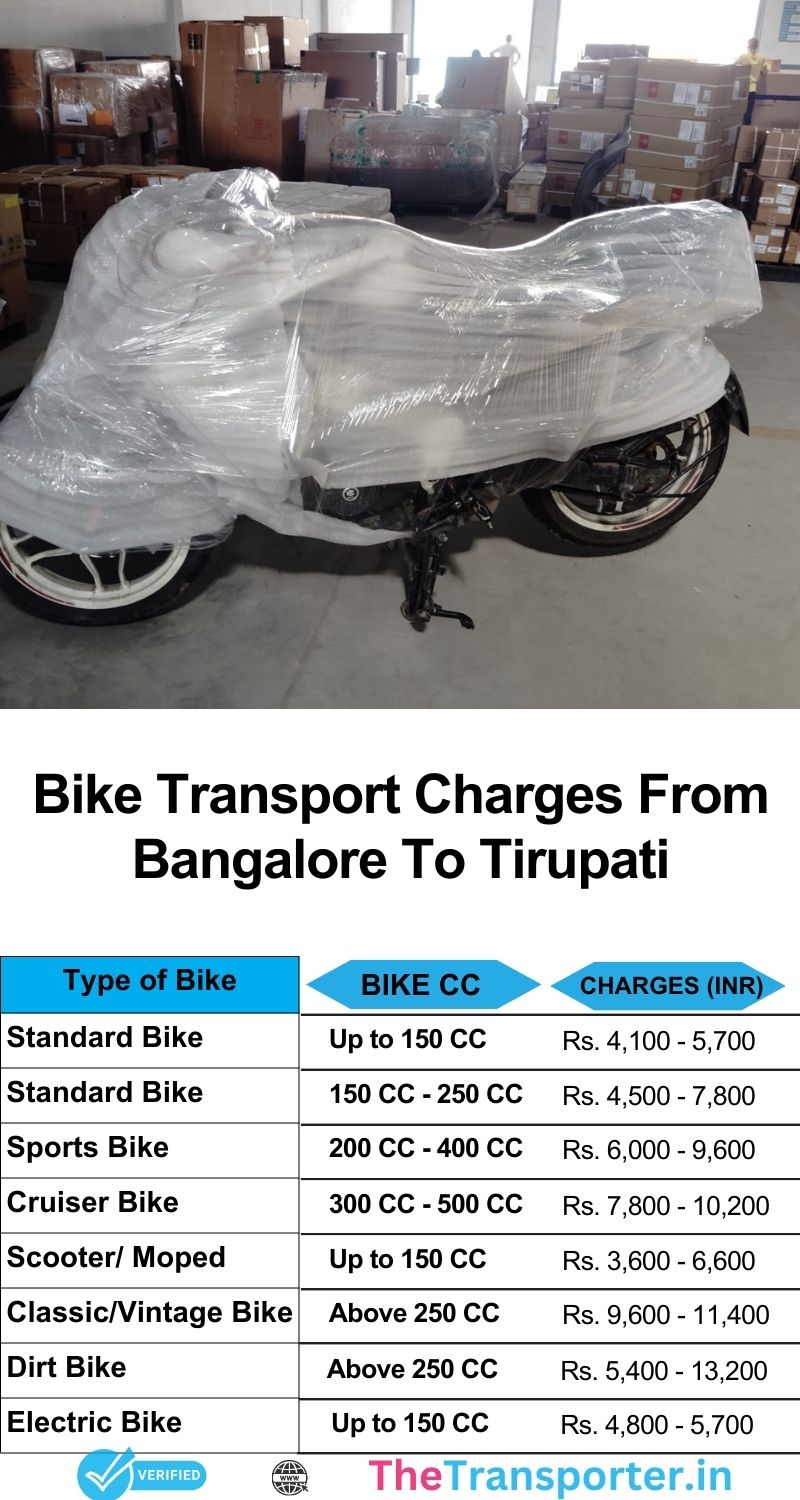 Tariff layout for motorbike services Bangalore to Tirupati