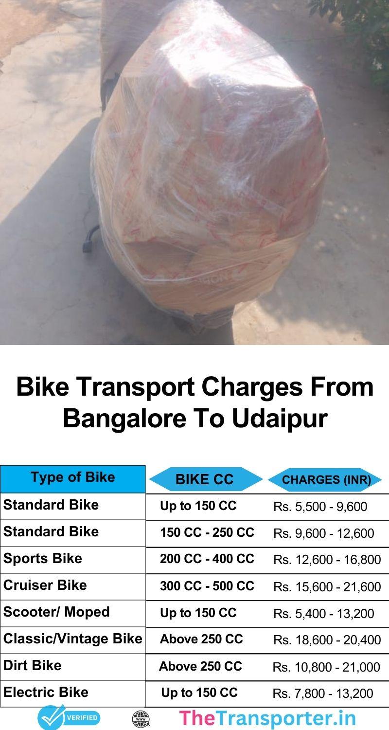 Scooter movement billing structure Bangalore to Udaipur