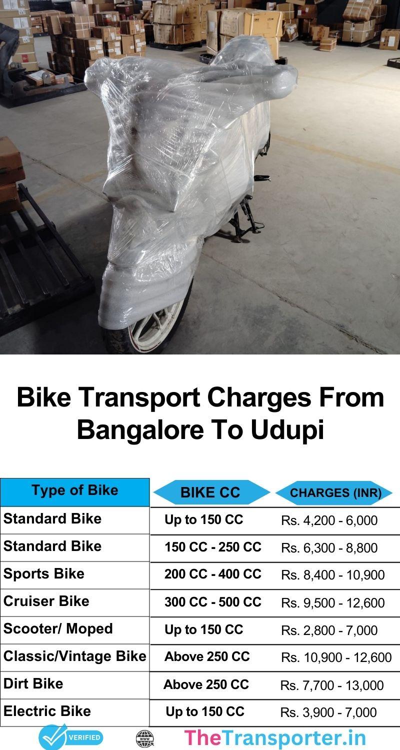 Bike service quote sheet Bangalore to Udupi