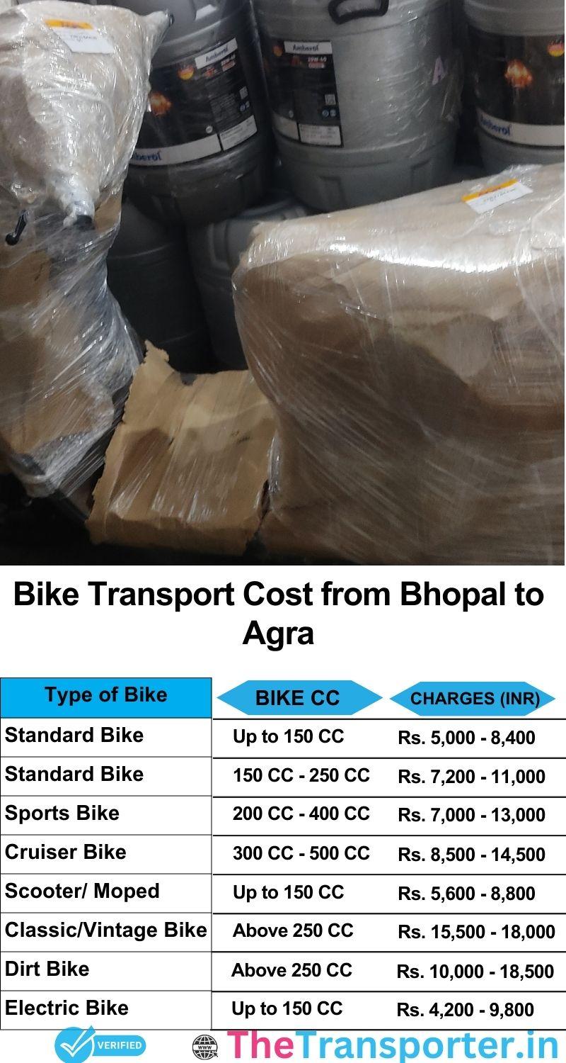 Bhopal to Agra bike parcel cost list