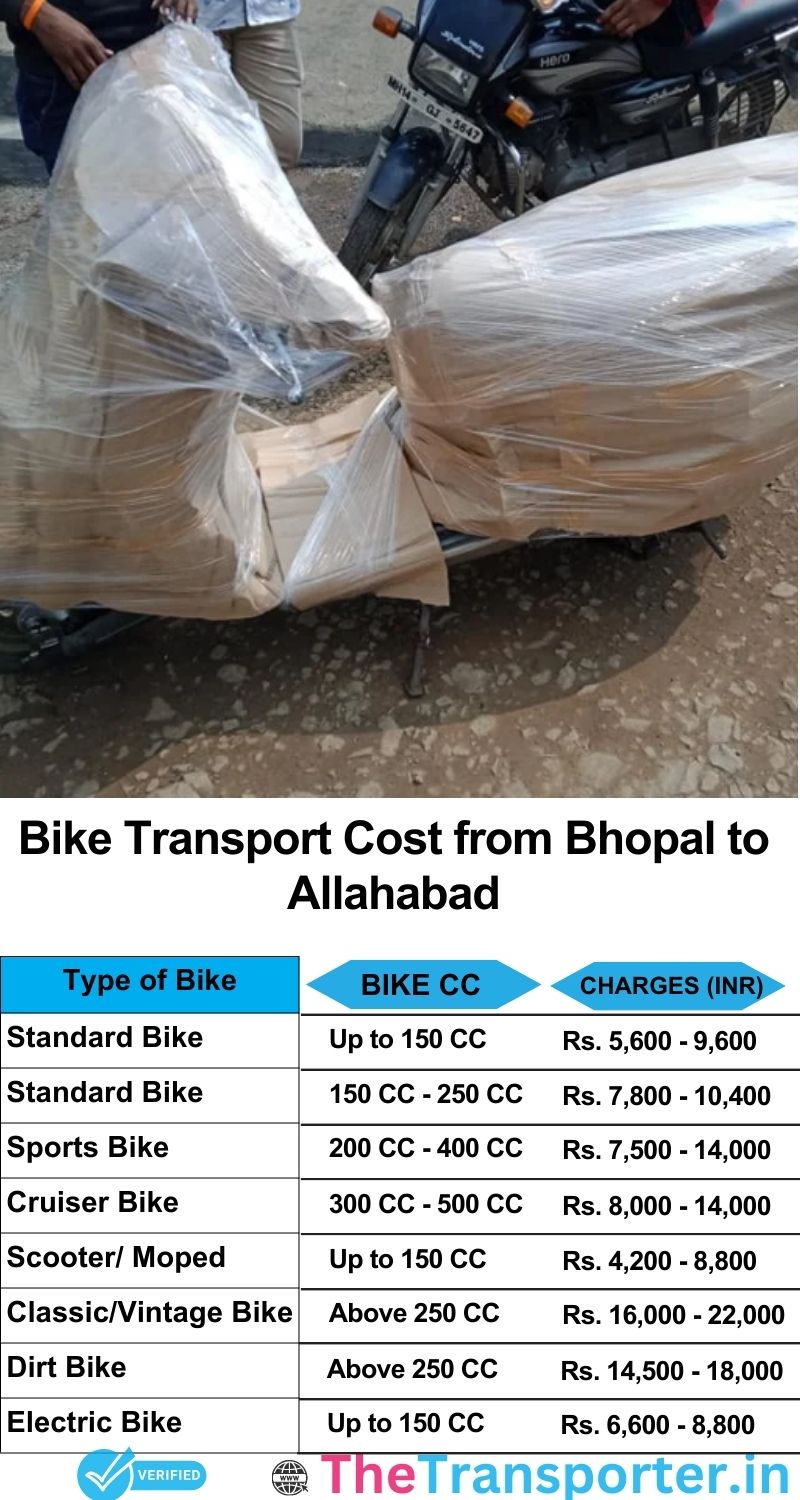 Bhopal to Allahabad bike parcel cost list