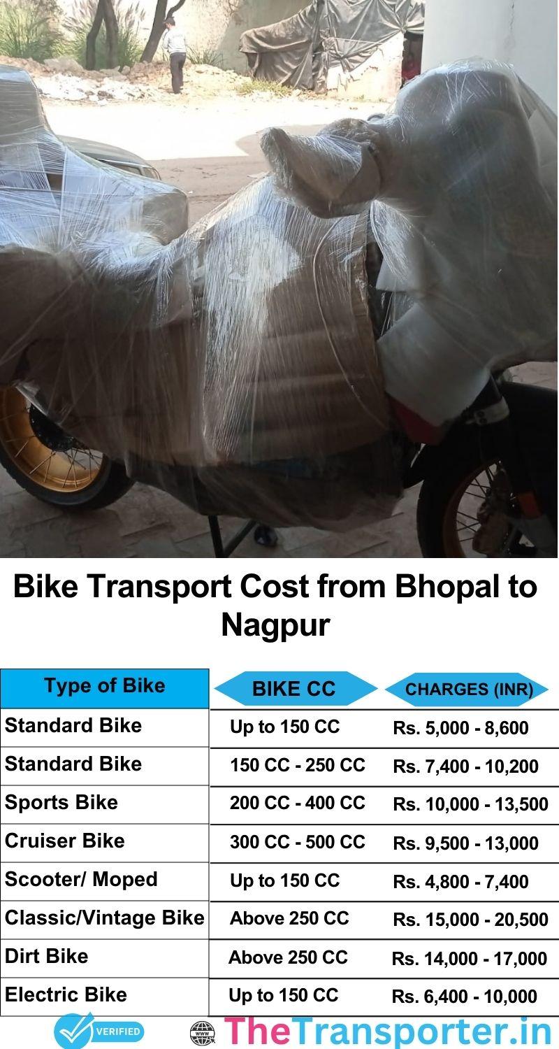 Bhopal to Nagpur bike parcel cost list