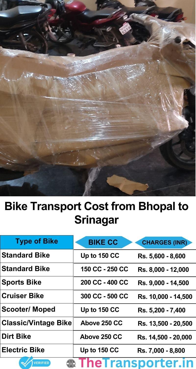 Bhopal to Srinagar bike parcel cost list