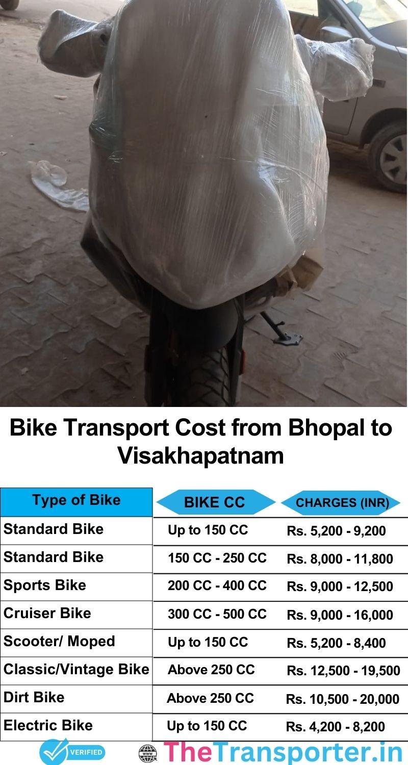 Bhopal to Visakhapatnam bike parcel cost list
