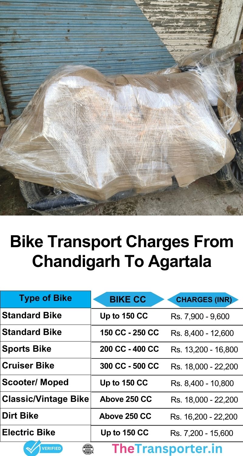 Chandigarh to Agartala motorbike pricing report for services