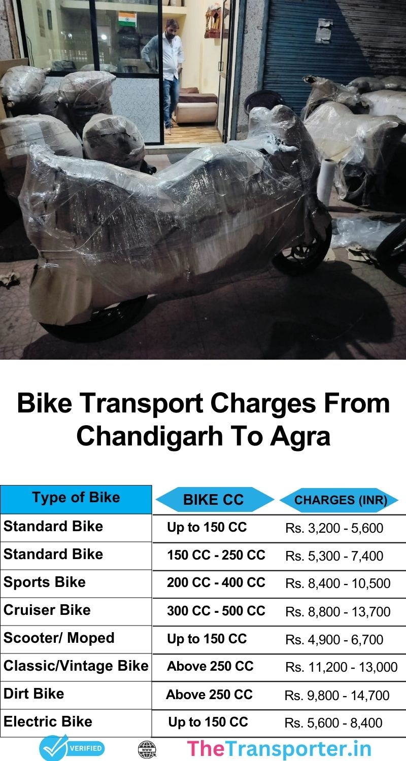 Bike shifting charges Chandigarh to Agra for fast delivery