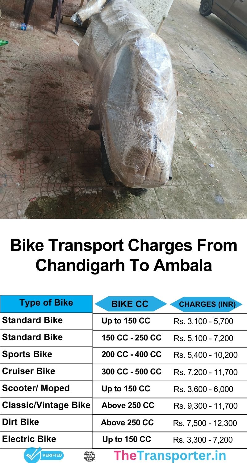 Bike transport rates Chandigarh to Ambala with simple pricing