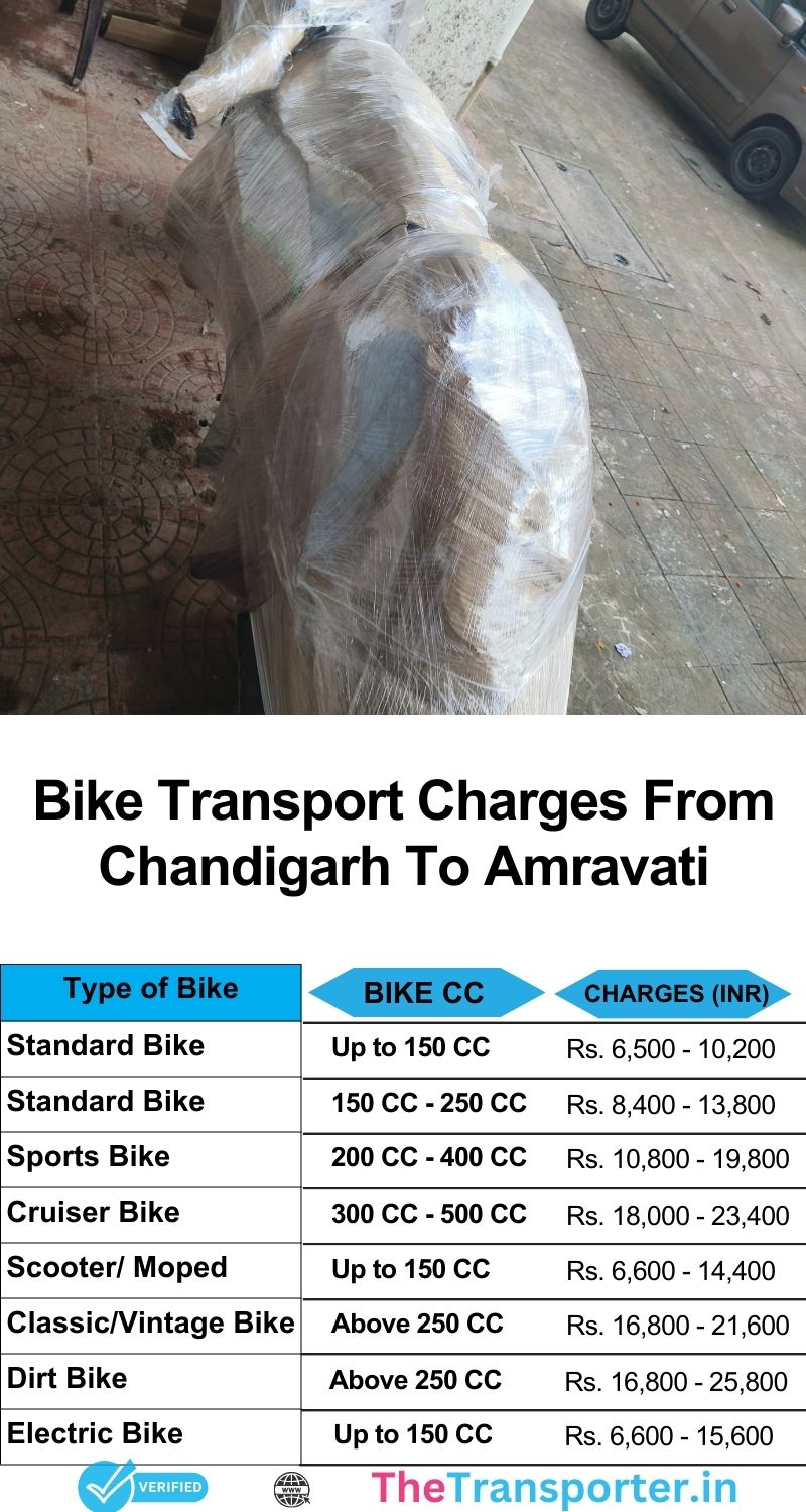 Bike courier cost overview Chandigarh to Amravati