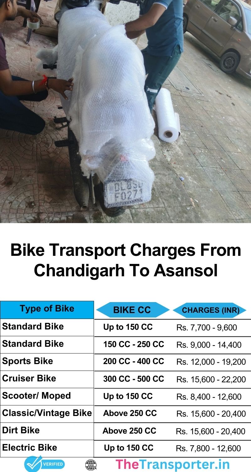 Chandigarh to Asansol motorbike service pricing grid