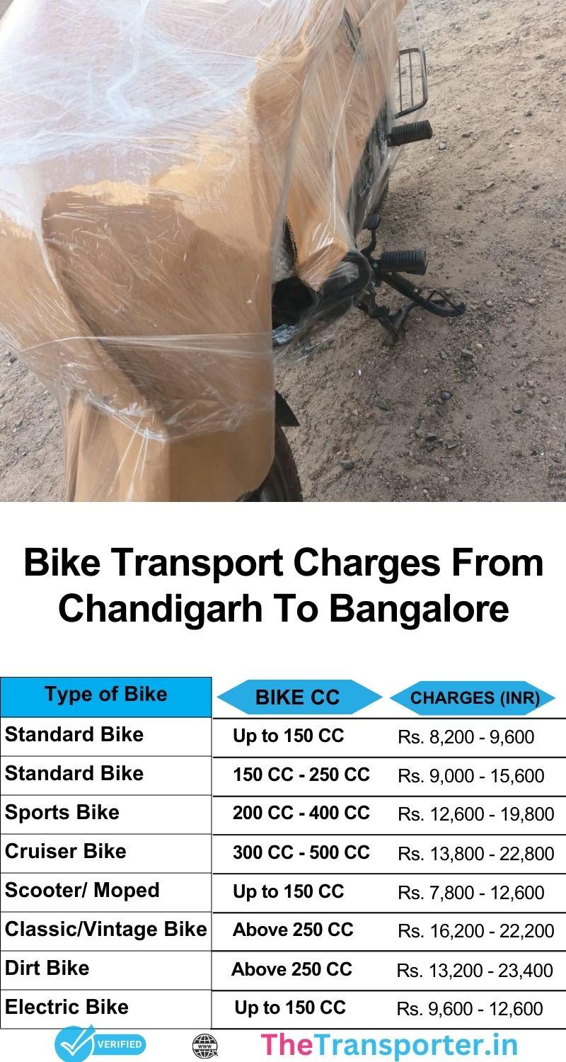 Bike transport service Chandigarh to Bangalore with quick pricing