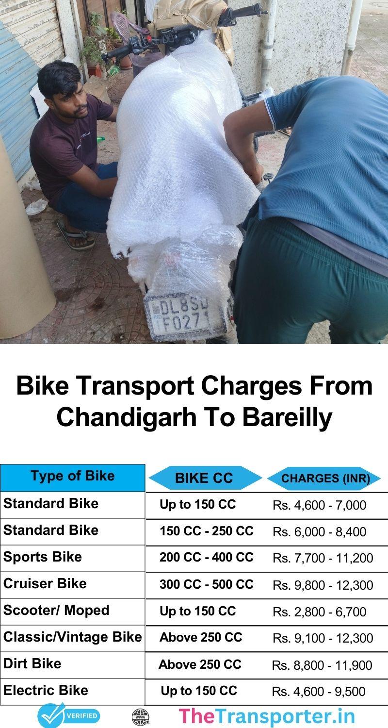 Scooter movement charge chart Chandigarh to Bareilly
