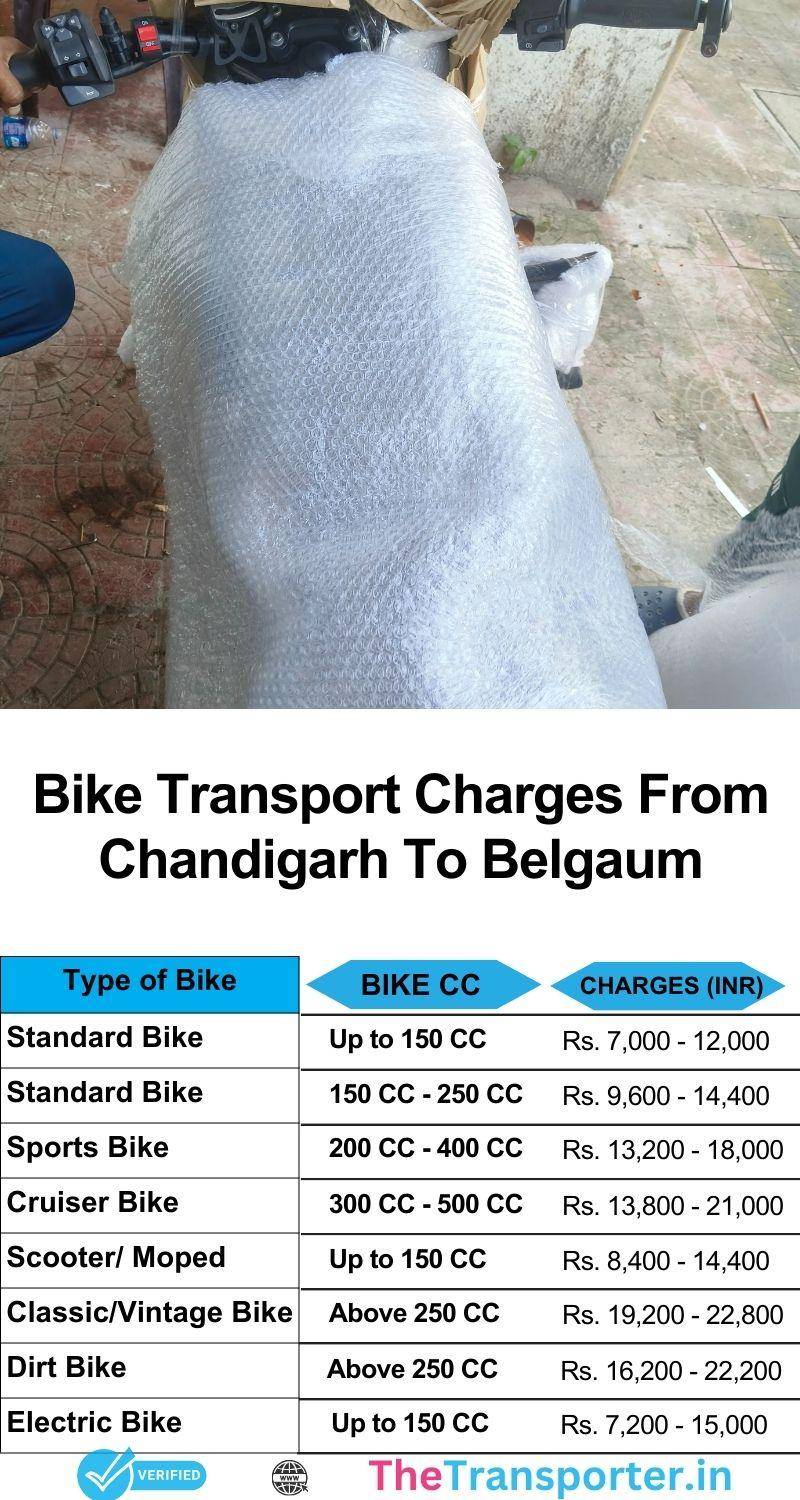 Bike transport billing sheet Chandigarh to Belgaum