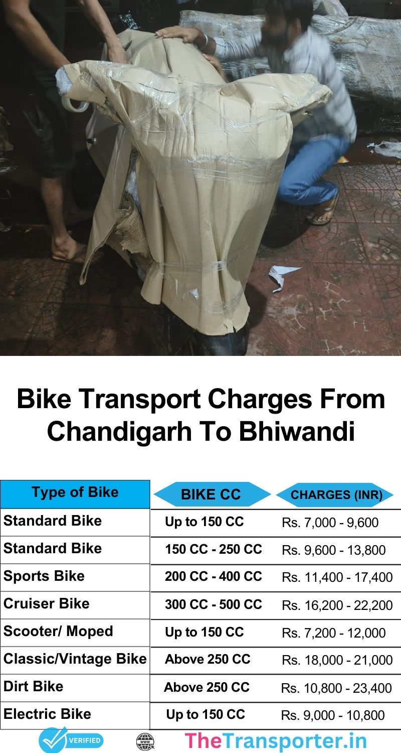Chandigarh to Bhiwandi bike rate listing with service scope