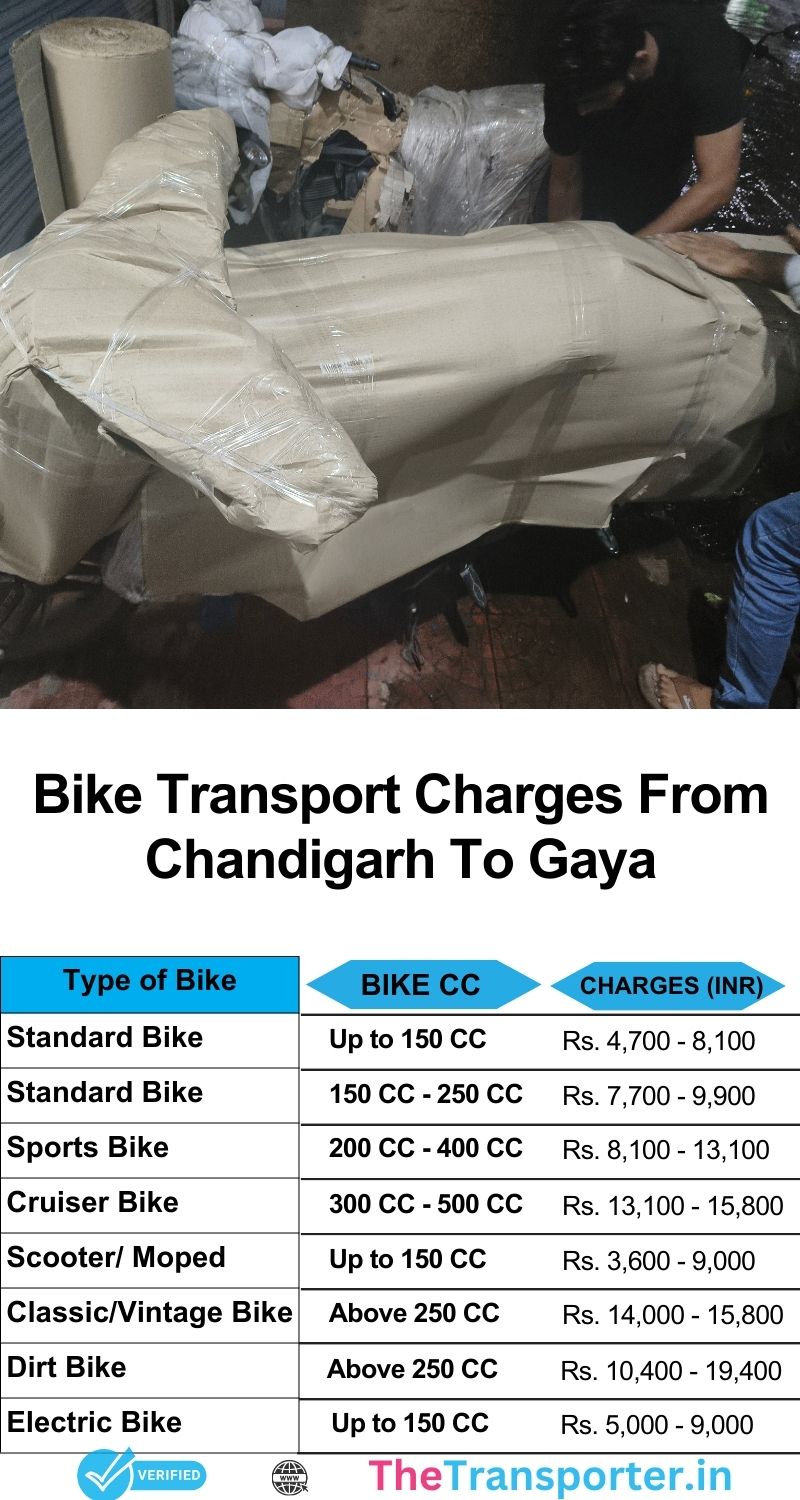 Scooter delivery estimation chart Chandigarh to Gaya