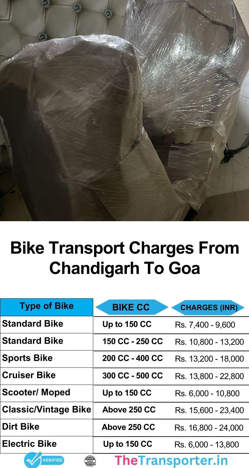 Chandigarh to Goa bike transport charges with updated pricing