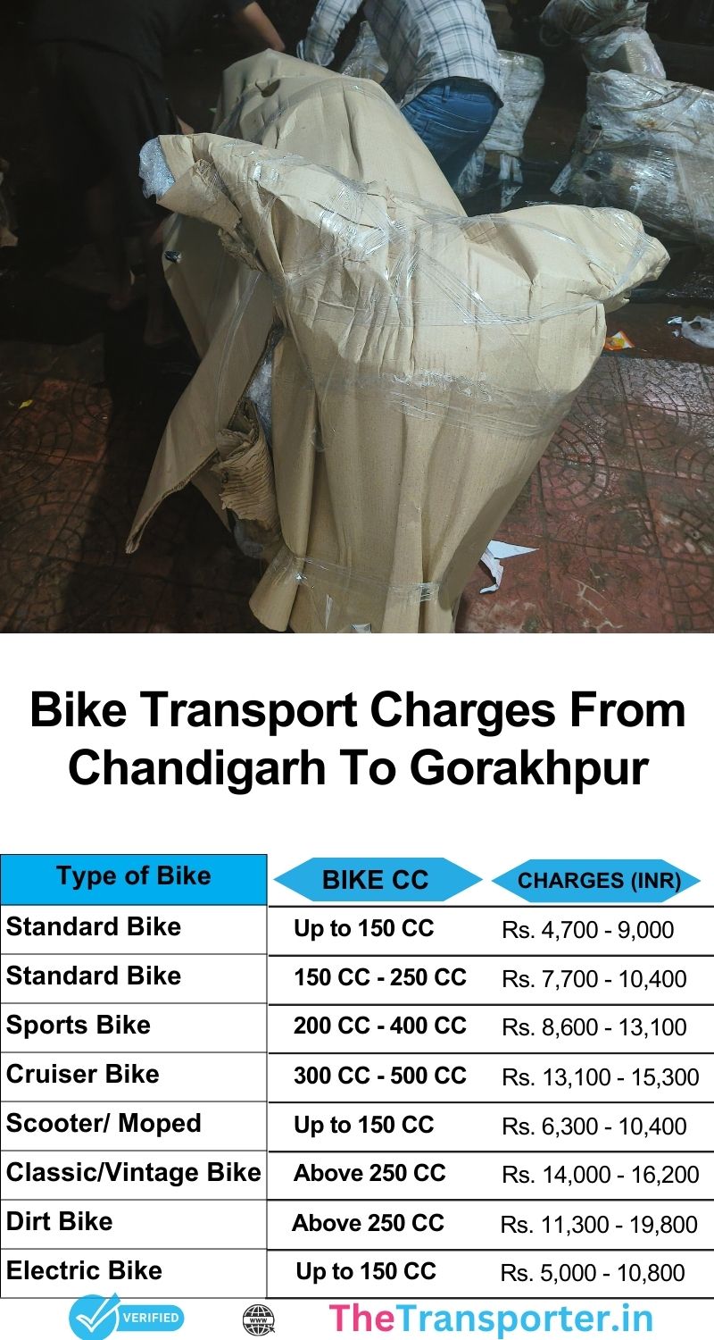 Two-wheeler services tariff guide Chandigarh to Gorakhpur
