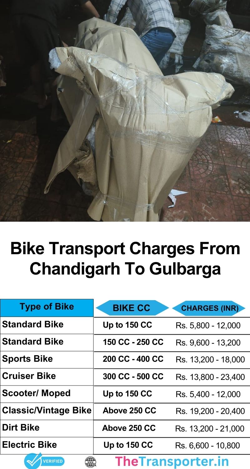 Bike delivery charge card Chandigarh to Gulbarga
