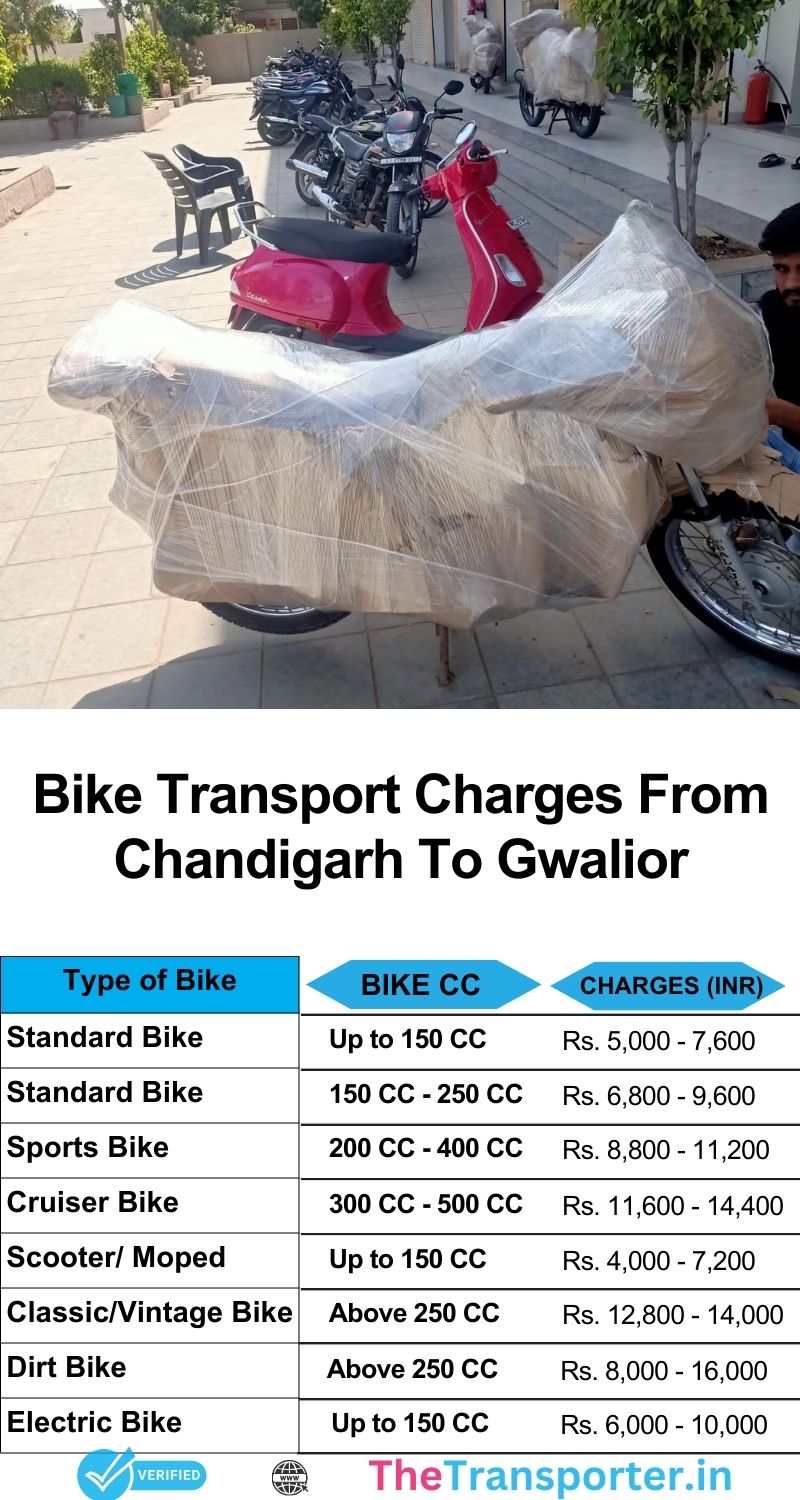 Bike shifting charges Chandigarh to Gwalior with cost summary