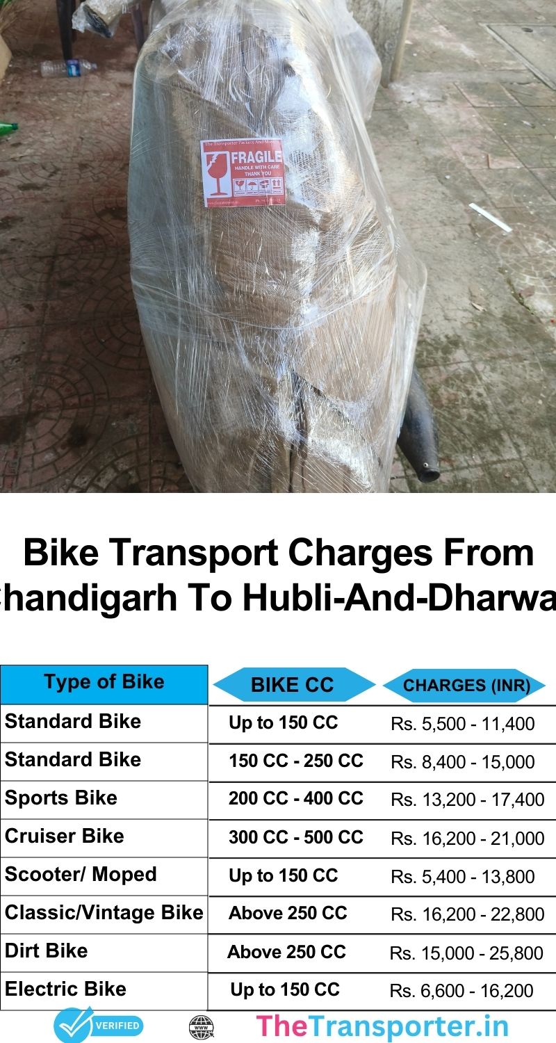 Chandigarh to Hubli And Dharwad bike transport pricing