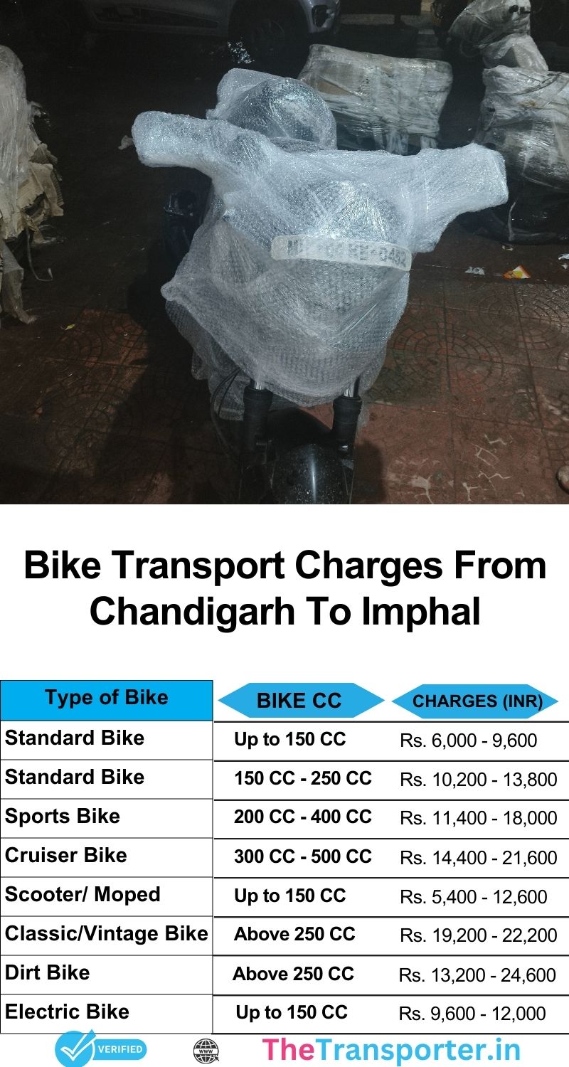 Motorbike transport fee slab Chandigarh to Imphal