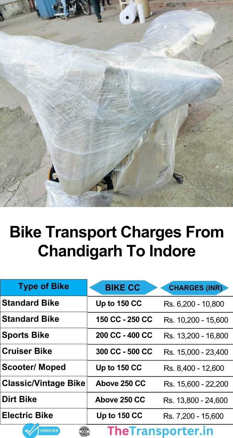Chandigarh to Indore bike shifting cost with full estimate