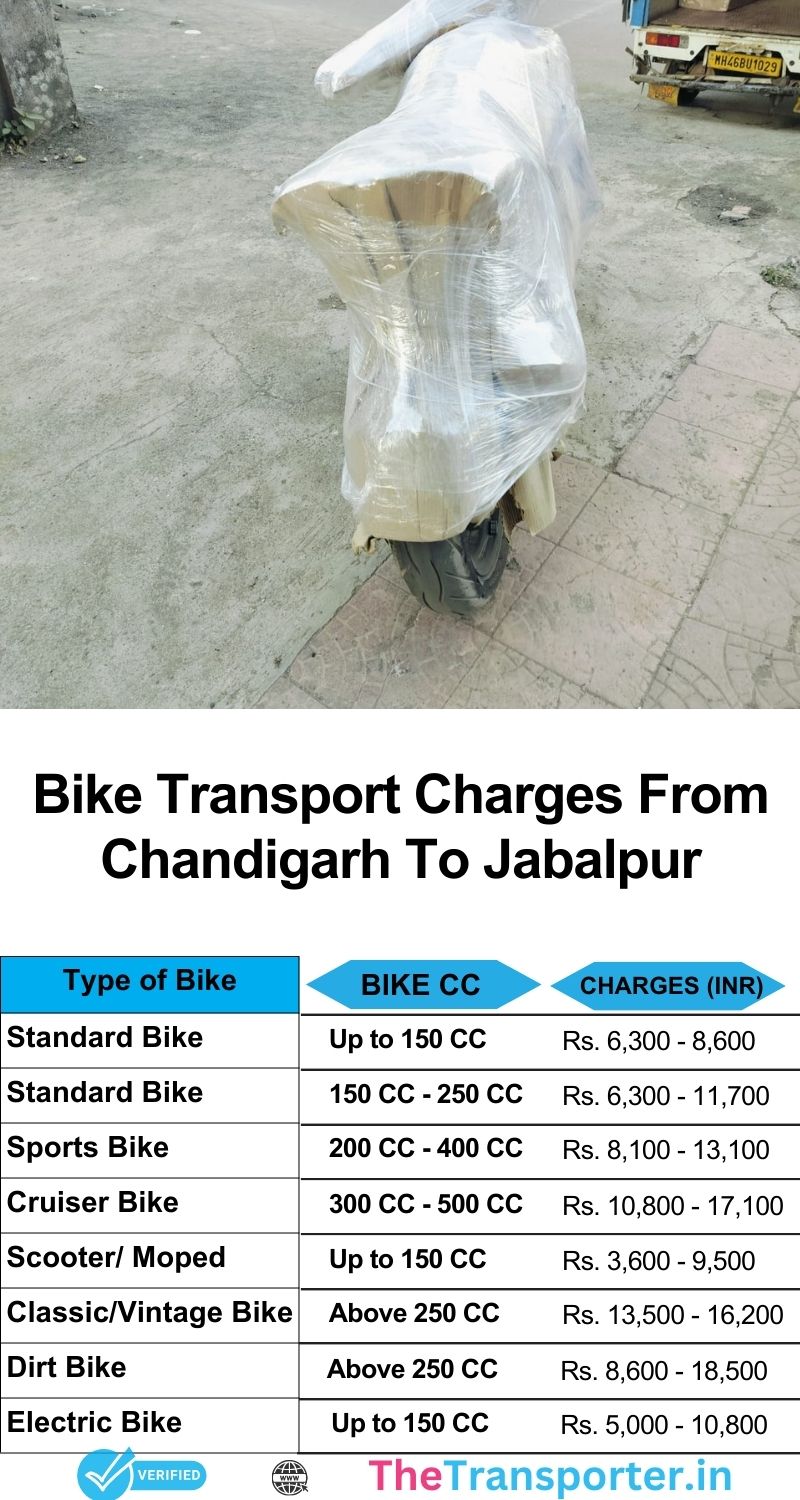 Chandigarh to Jabalpur bike transport charges for fast service