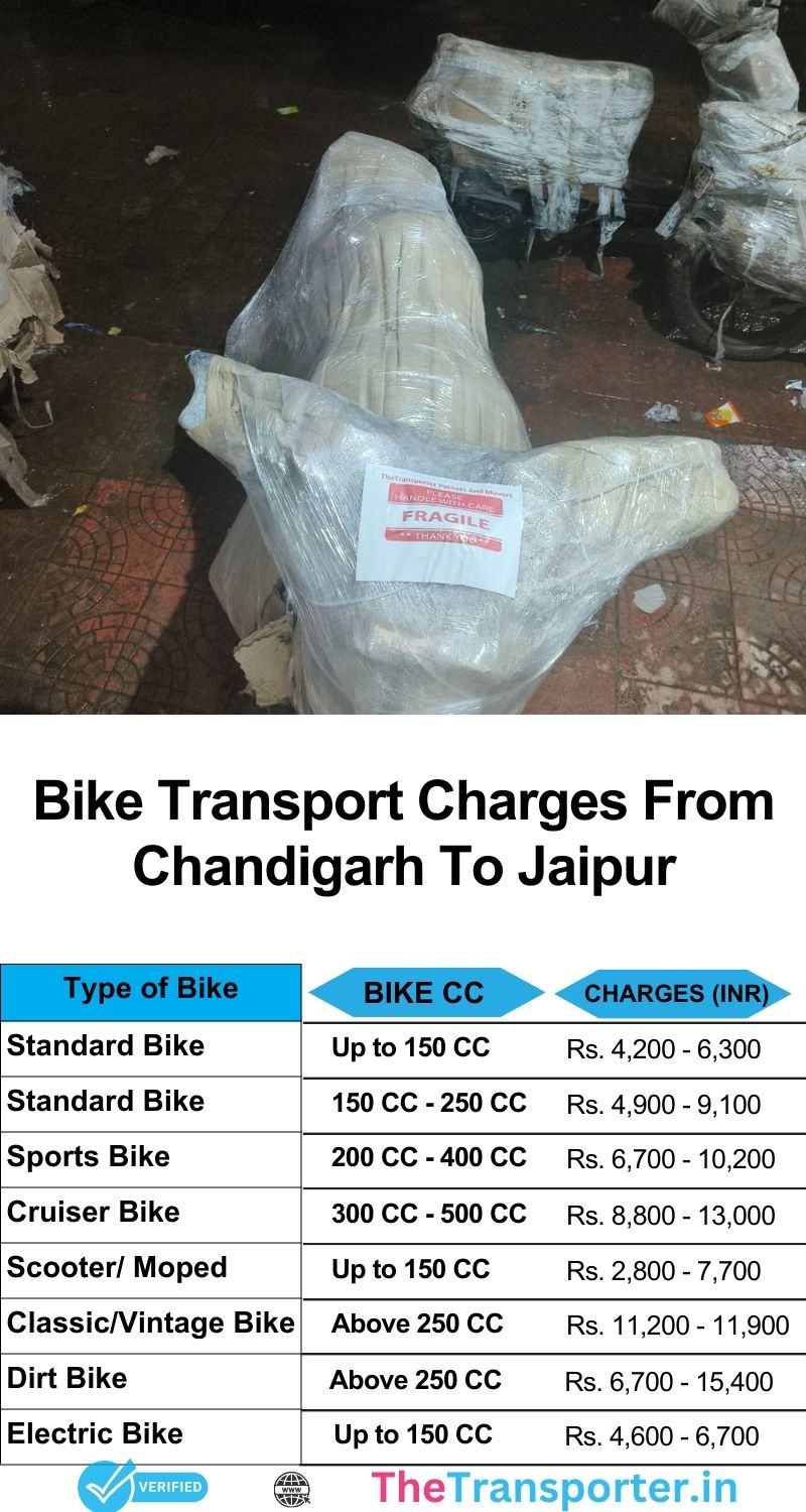 Chandigarh to Jaipur bike transport cost list with delivery rates