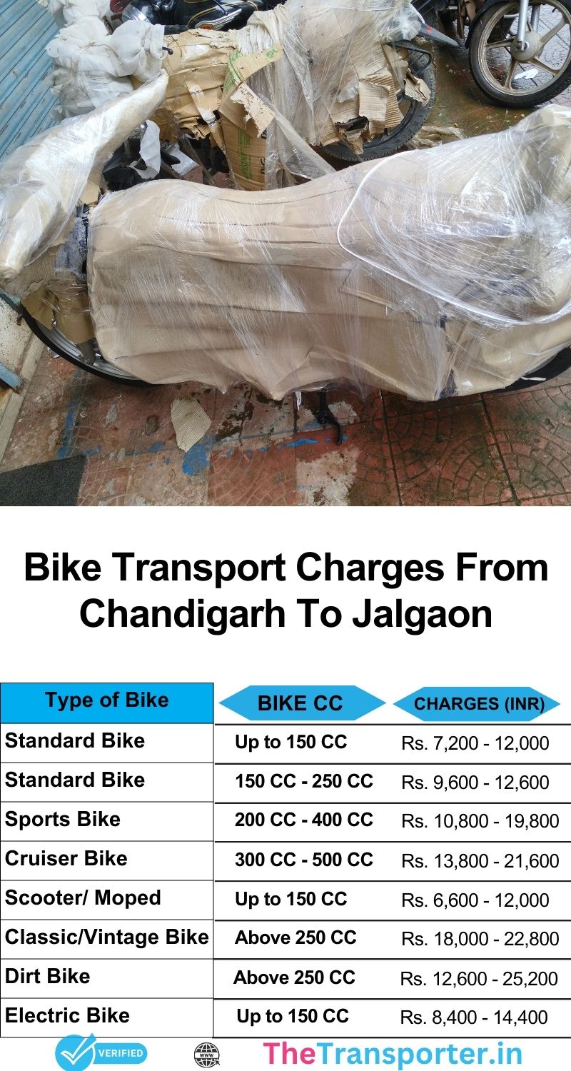 Bike services pricing index Chandigarh to Jalgaon