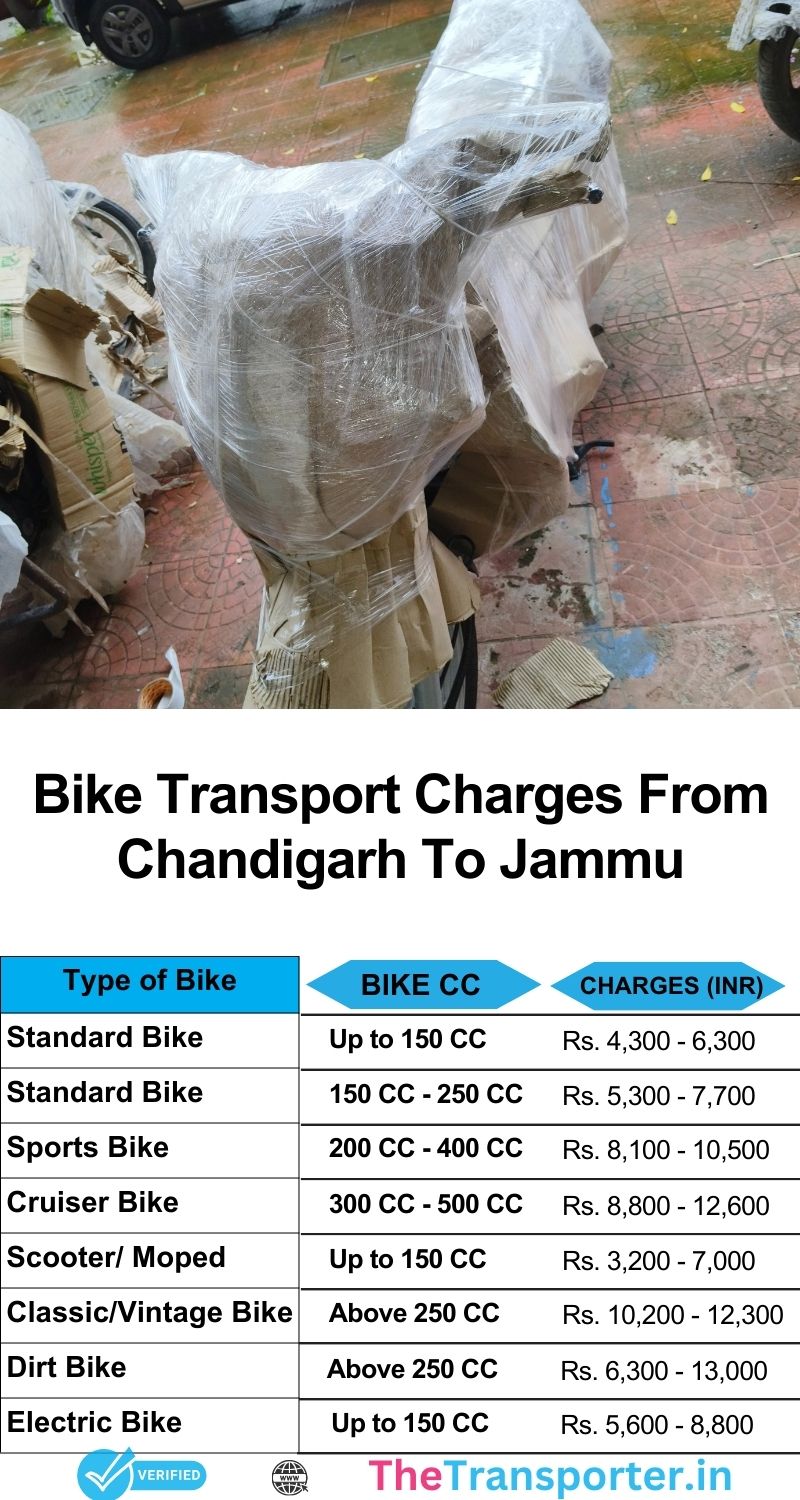 Chandigarh to Jammu bike charge summary report