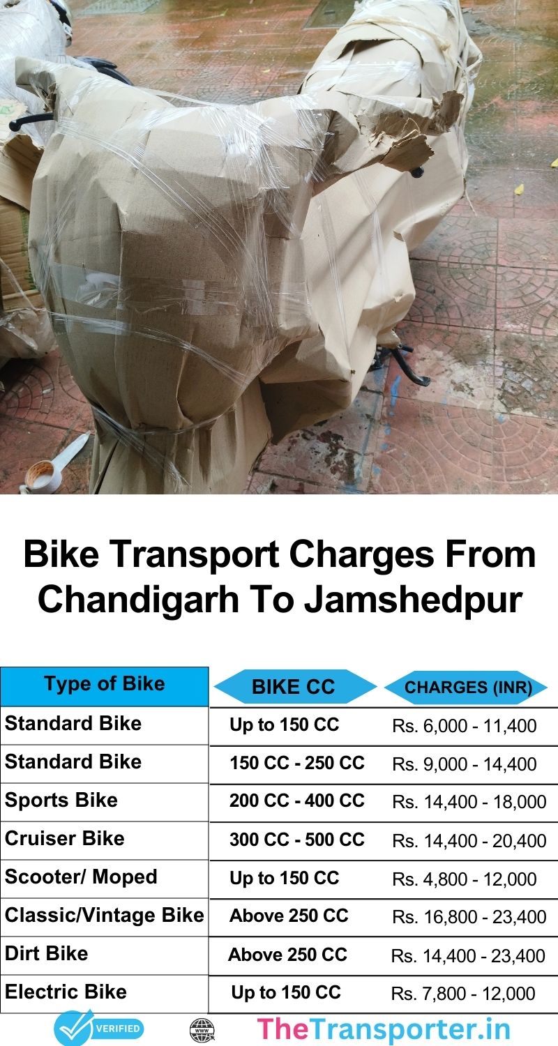Chandigarh to Jamshedpur bike transport service price list with detailed relocation charges chart