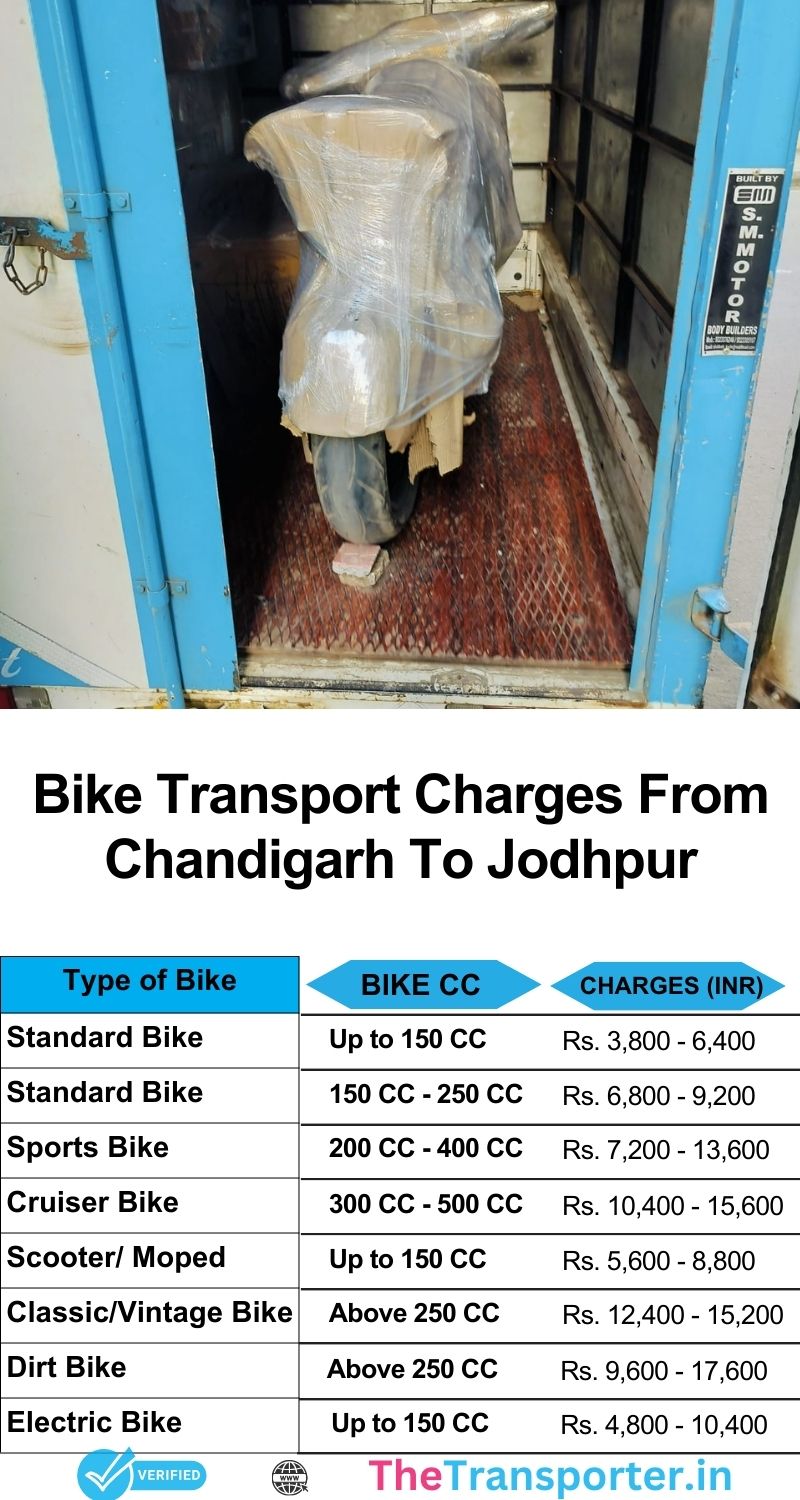 Bike transport service Chandigarh to Jodhpur with route-based rates