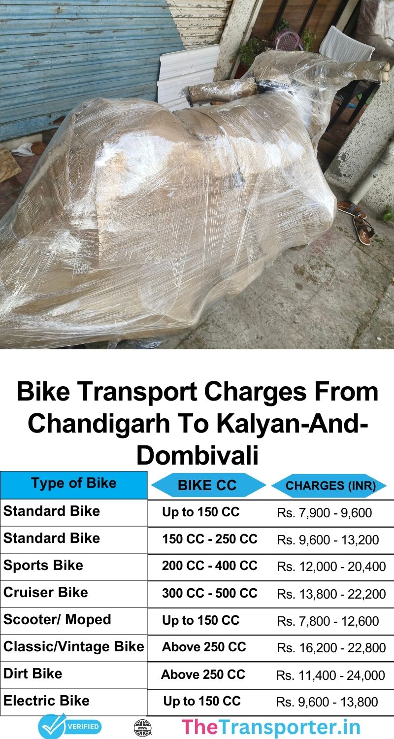 Chandigarh to Kalyan And Dombivali bike shifting rates with live chart