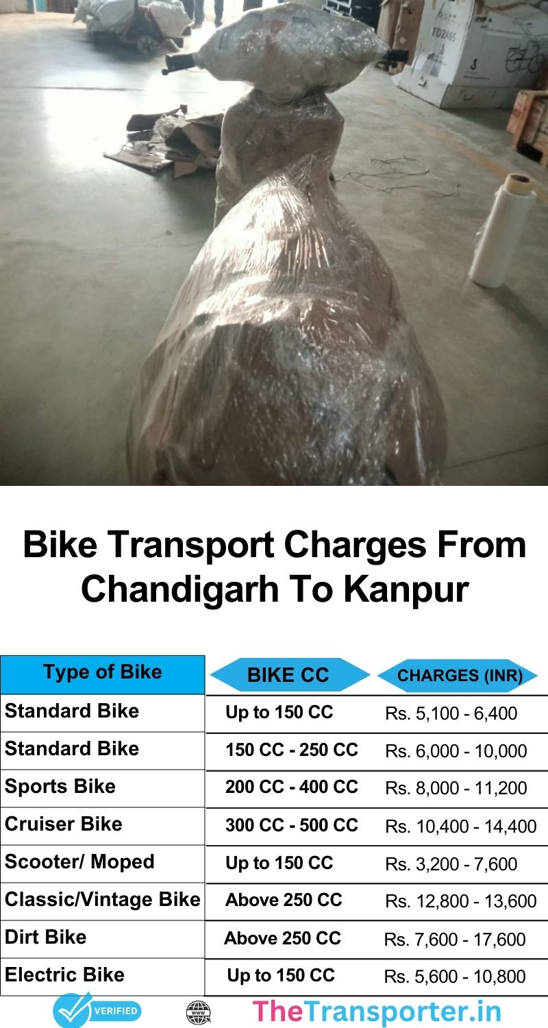 Chandigarh to Kanpur bike transport price with quick booking
