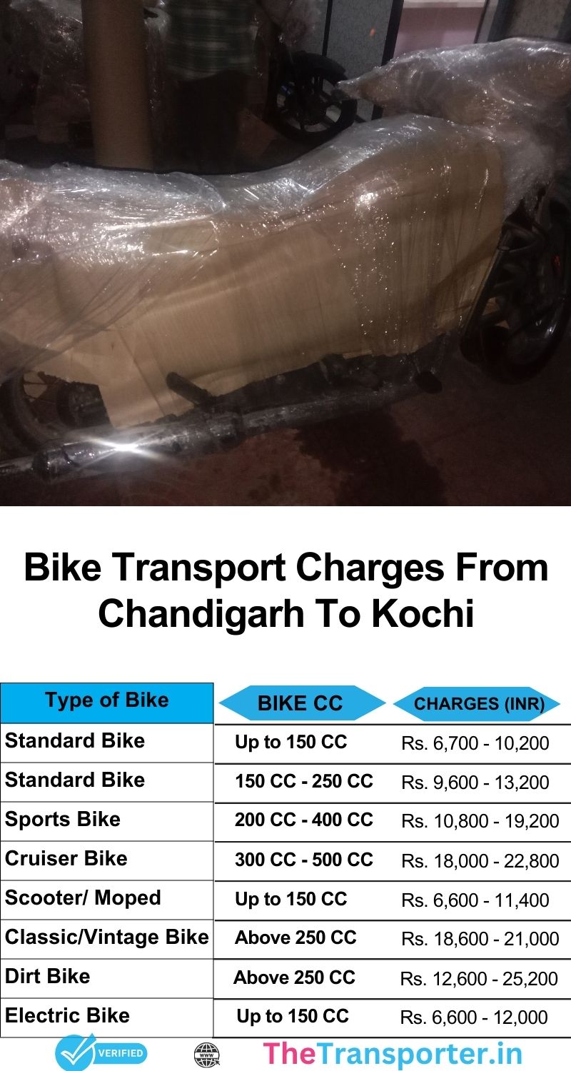 Bike courier cost list from Chandigarh to Kochi with a breakdown of service rates and delivery method