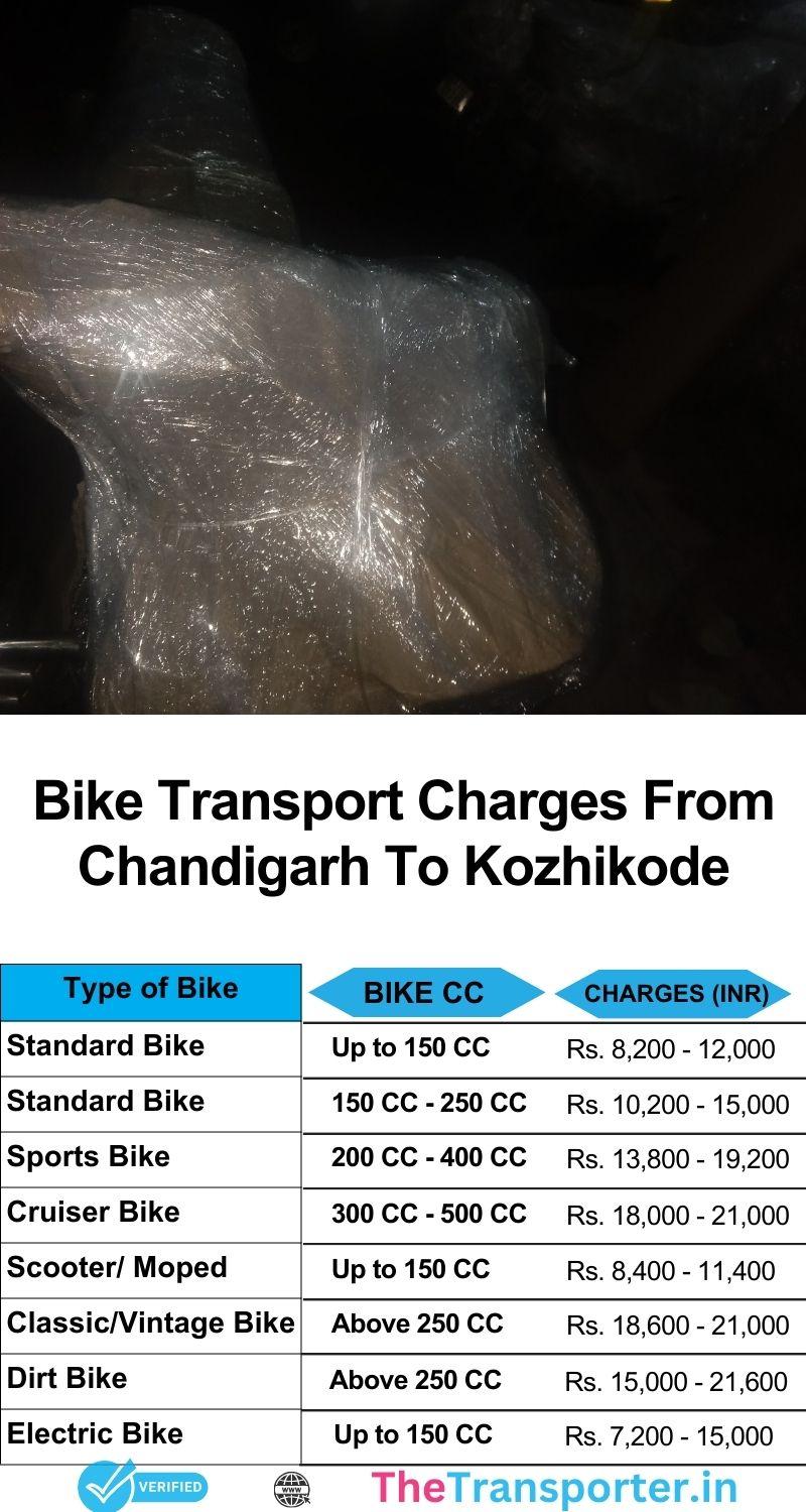 Updated bike logistics rate list for Chandigarh to Kozhikode with complete chart of transport steps