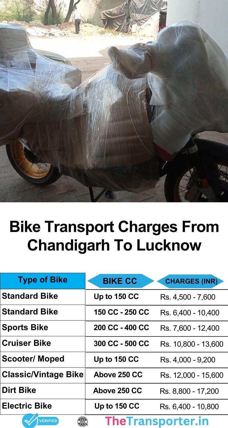 Chandigarh to Lucknow bike transport rates made simple
