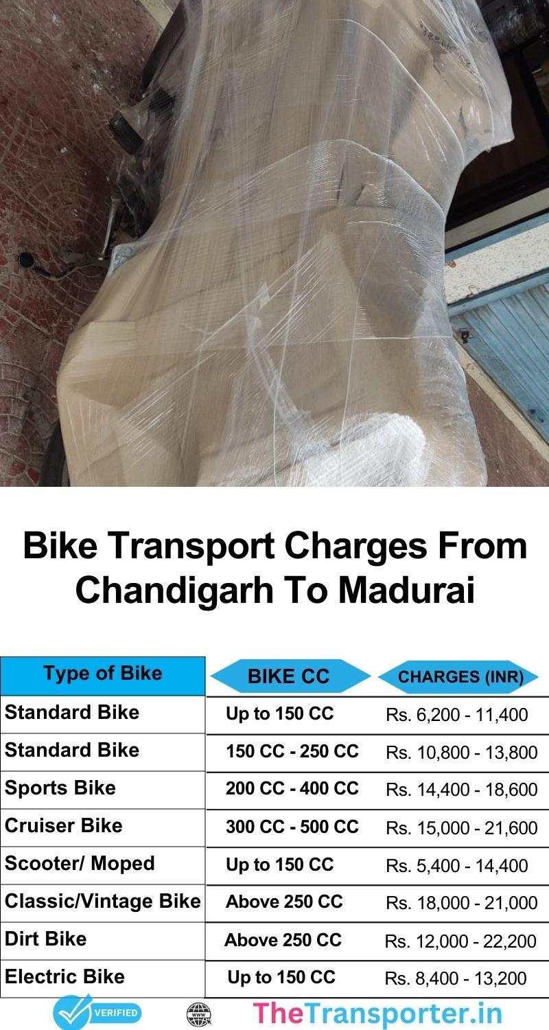Chandigarh to Madurai bike transport updated rate list