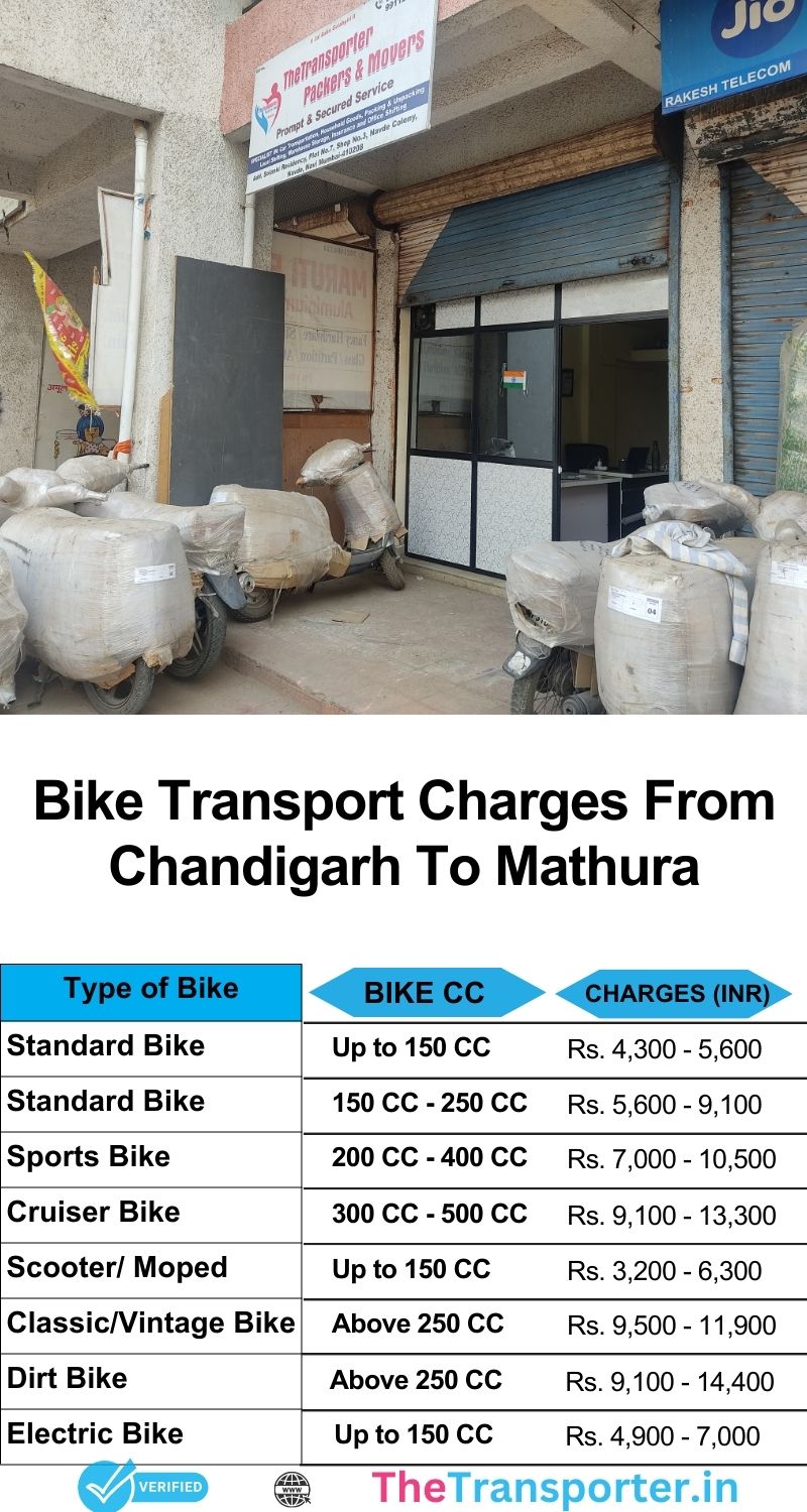 Chandigarh to Mathura bike transfer service charges including bike pickup and drop-off cost table