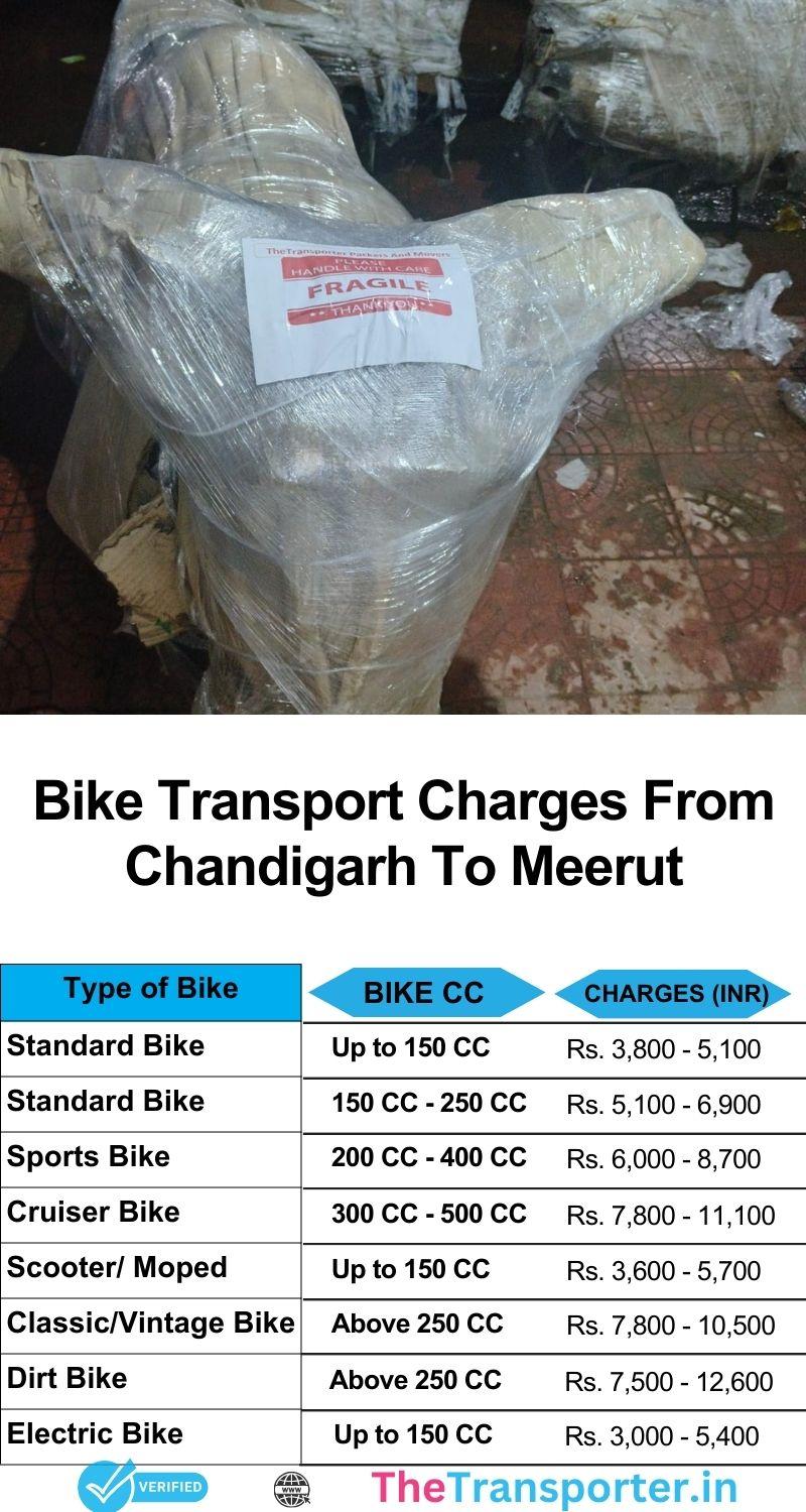 Chandigarh to Meerut bike transport service with item-wise pricing
