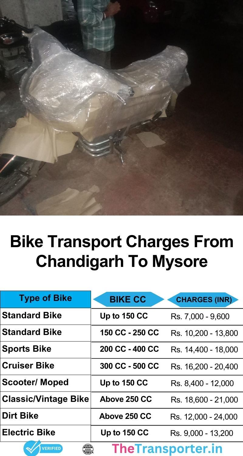 Chandigarh to Mysore two-wheeler charges list with timeline and packing cost overview
