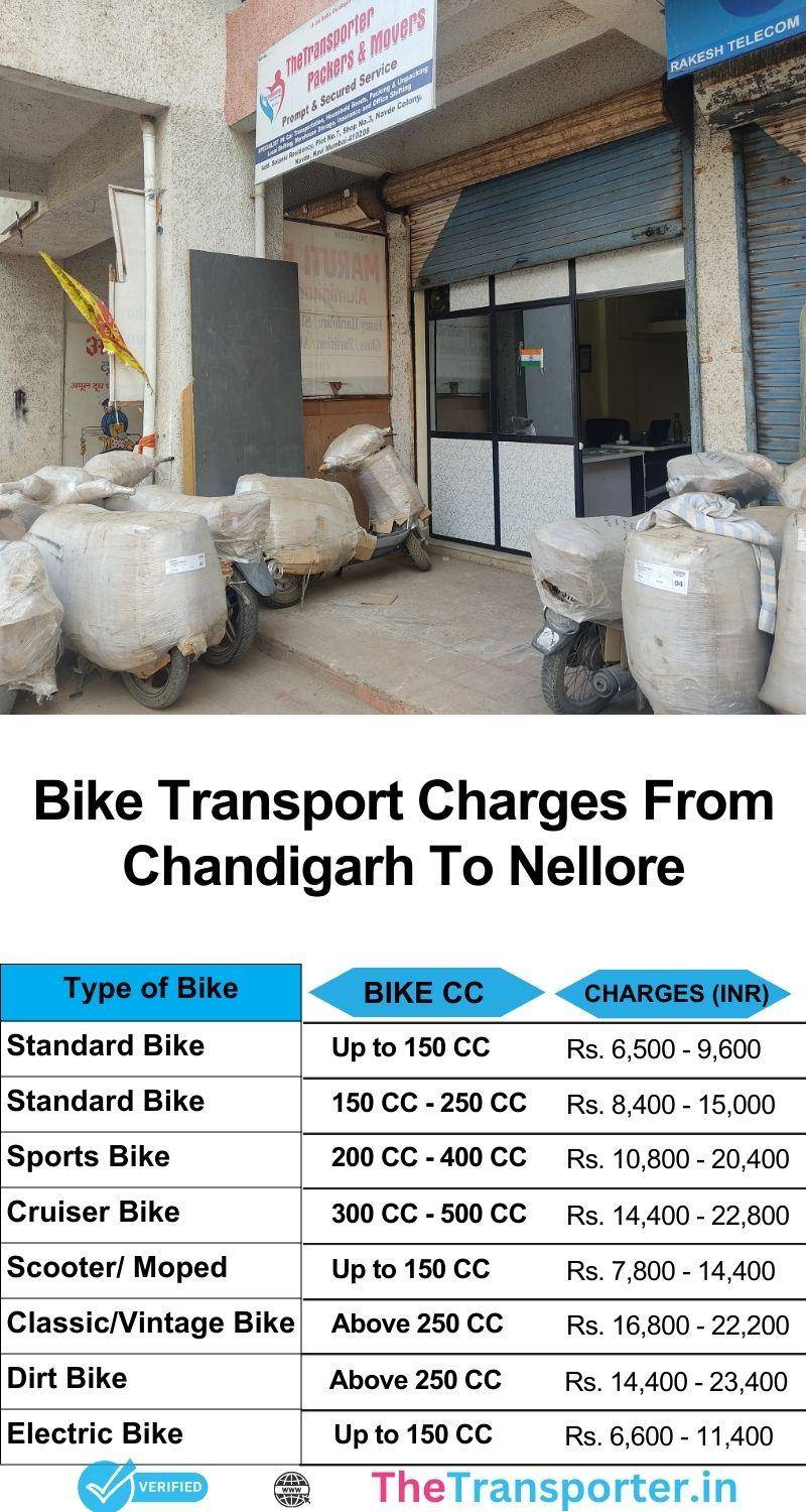 Bike delivery rate sheet Chandigarh to Nellore including service tax and transport flow process