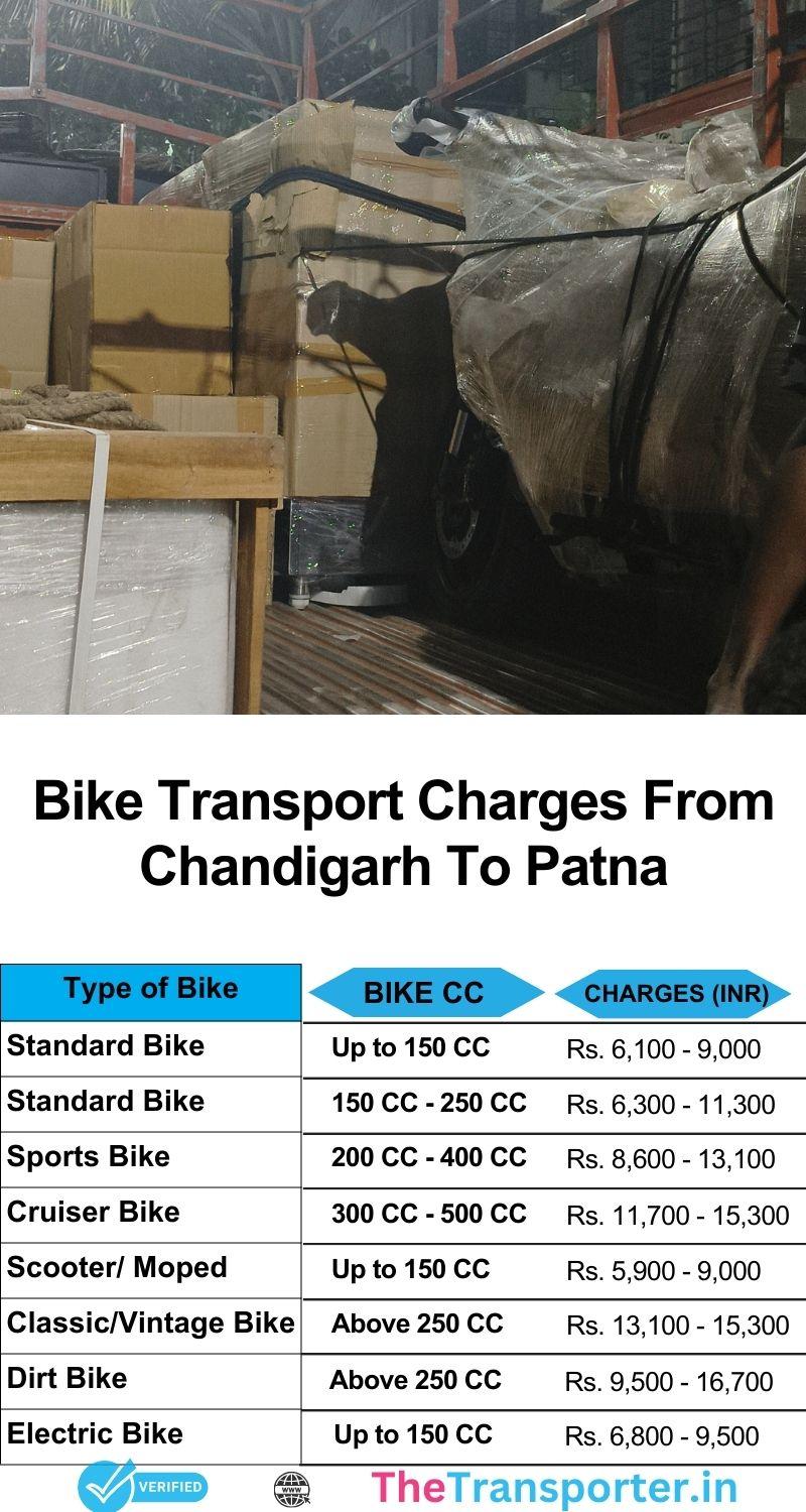 Chandigarh to Patna bike shifting cost with current estimates
