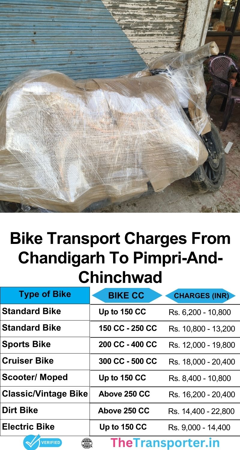 Chandigarh to Pimpri And Chinchwad bike transport rates clearly listed