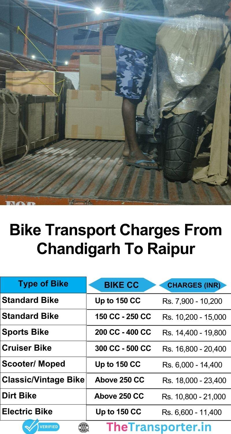 Chandigarh to Raipur bike relocation charges with estimated pricing