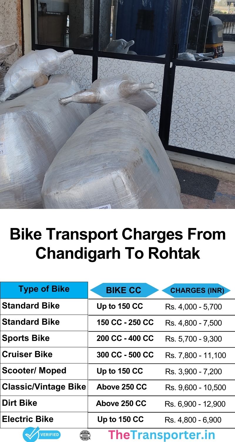 Updated bike moving rate structure from Chandigarh to Rohtak with full transport service workflow