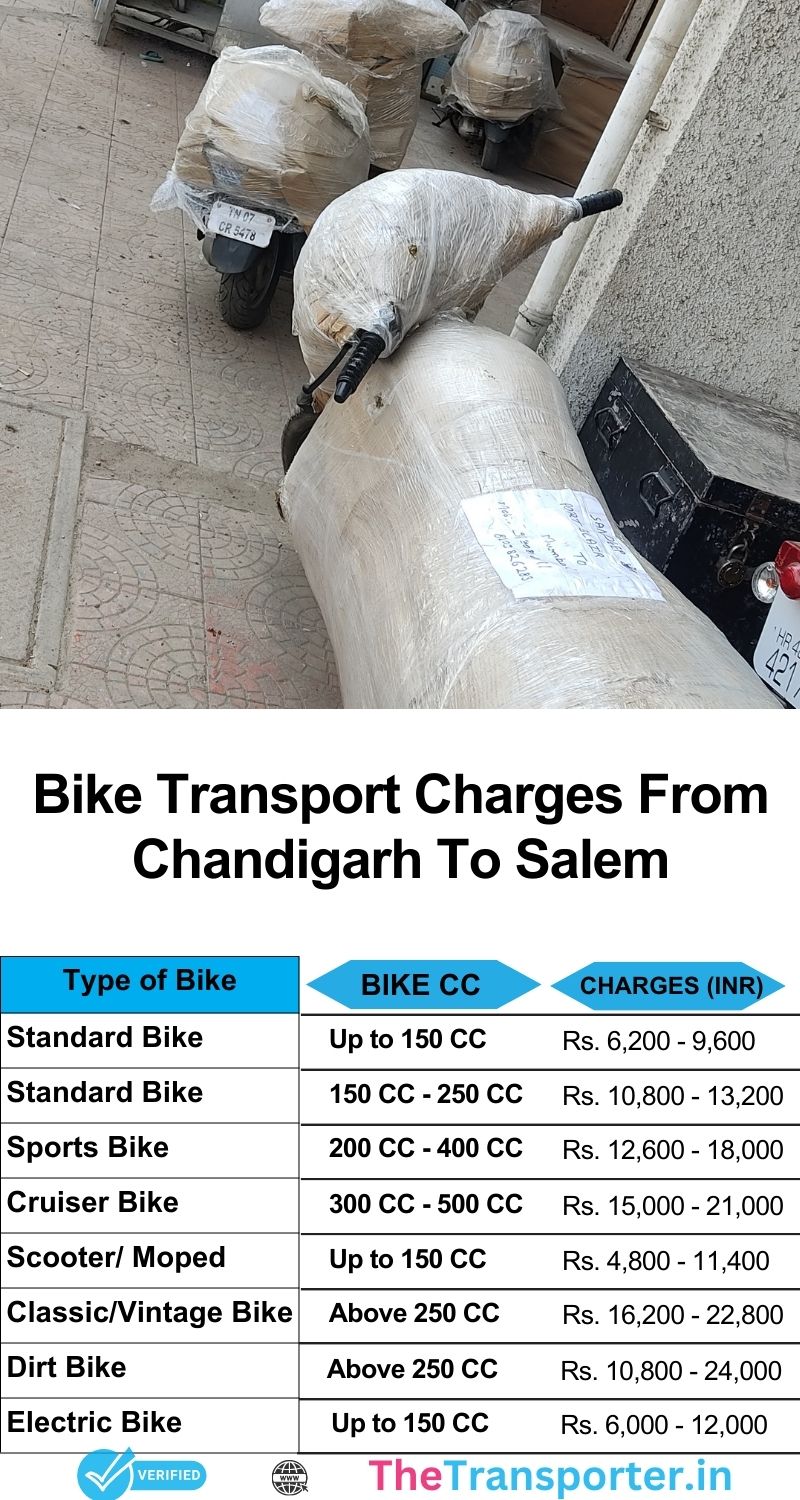 Chandigarh to Salem bike shifting service list with price breakdown and route timeline